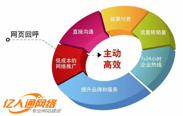 400電話辦理 400電話辦理