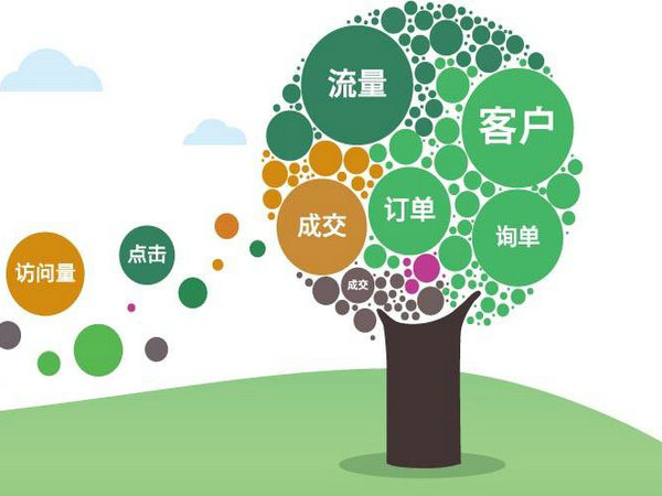 菏澤百度優(yōu)化一站式辦理優(yōu)惠限時(shí)享