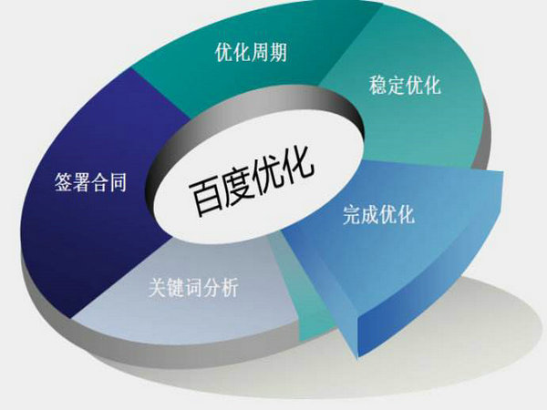 菏澤網(wǎng)站優(yōu)化關(guān)鍵詞快速排名百度首頁